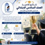 مدارس التضامن للأيتام تحقق نتائج مشرّفة في السادس الابتدائي.. ومبرّات التضامن تهنئ الناجحين وتثمن جهود الكوادر التربوية