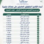 مكتب مبرات التضامن في ذي قار يبارك لتلامذة مدرسة التضامن السادسة للأيتام تفوقهم الدراسي